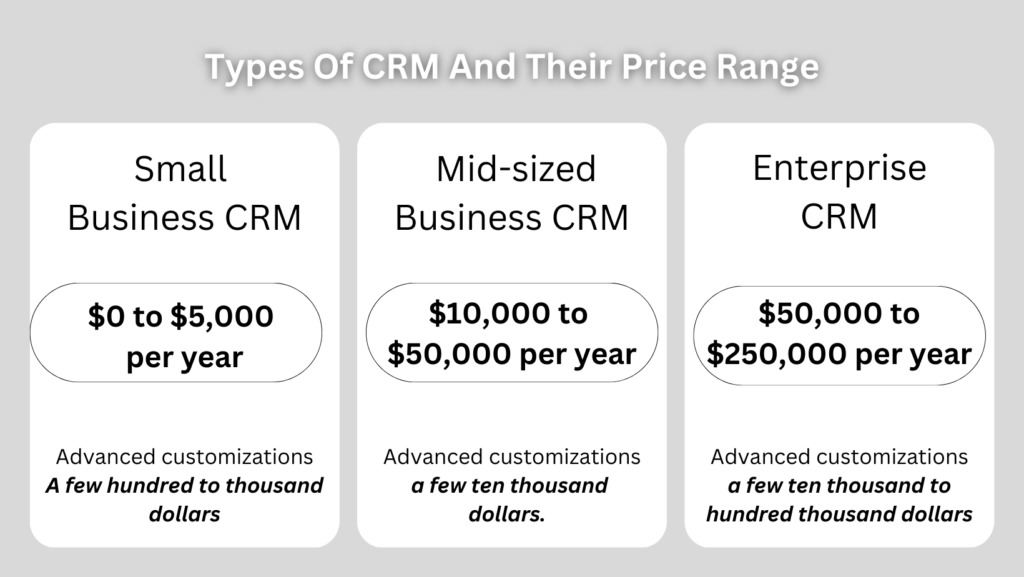 types of CRM and their estimated price range